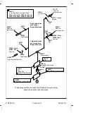 Preview for 18 page of Kohler Taboret K-8215-K Homeowner'S Manual