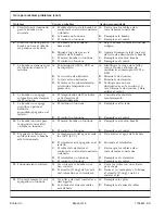 Preview for 49 page of Kohler Underscore K-1167-RH2-33 Installation And Care Manual