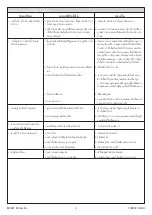 Preview for 9 page of Kohler VEIL K-1666K-SL-0 Installation Instruction