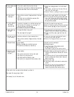 Preview for 14 page of Kohler VEIL+ K-5401T-3-0 Installation Manual