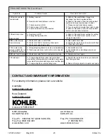 Предварительный просмотр 20 страницы Kohler VEIL K-5402A-0 Homeowner'S Manual