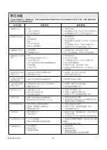 Preview for 25 page of Kohler Veil K-5402A Installation Instructions Manual