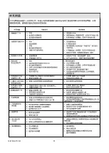 Preview for 51 page of Kohler Veil K-5402A Installation Instructions Manual