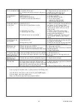 Preview for 78 page of Kohler Veil K-5402A Installation Instructions Manual