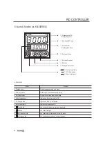 Предварительный просмотр 16 страницы koino K30 Series User Manual