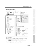 Предварительный просмотр 19 страницы koino K30 Series User Manual