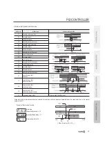 Предварительный просмотр 23 страницы koino K30 Series User Manual