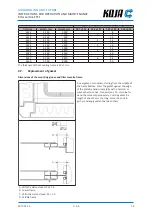 Предварительный просмотр 15 страницы KOJA 0603 Instruction For Operation And Maintenance