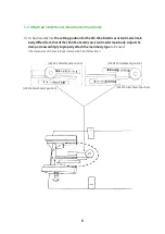 Preview for 7 page of KOKEN LM-066 Instruction Manual