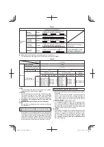 Preview for 11 page of Koki Holdings Hikoki GP 18DA Handling Instructions Manual