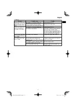 Preview for 17 page of Koki Holdings Hikoki RP3608DA(L) Handling Instructions Manual