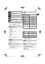 Preview for 21 page of Koki Holdings Hikoki RP3608DA(L) Handling Instructions Manual