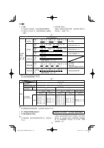 Preview for 22 page of Koki Holdings Hikoki RP3608DA(L) Handling Instructions Manual