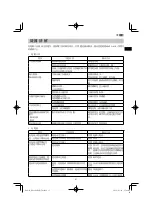 Preview for 27 page of Koki Holdings Hikoki RP3608DA(L) Handling Instructions Manual