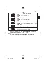 Preview for 45 page of Koki Holdings R36DB Manual