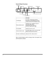 Preview for 12 page of Koldfront PAC705 Owner'S Manual