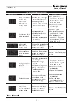 Предварительный просмотр 19 страницы Koldwave 6CC10BEA2AA00 Owner'S Manual