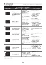 Предварительный просмотр 10 страницы Koldwave 6KK14BEA2AA00 Owner'S Manual