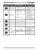 Предварительный просмотр 7 страницы Koldwave 6SS12BEA2ACA0 Owner'S Manual