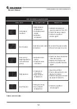 Предварительный просмотр 12 страницы Koldwave K6HK144BBA2ACA0 Owner'S Manual