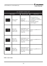 Предварительный просмотр 13 страницы Koldwave K6HK144BBA2ACA0 Owner'S Manual