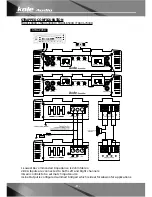 Предварительный просмотр 10 страницы Kole Audio TRAX1-1800D Owner'S Manual