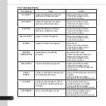 Preview for 22 page of Kolibri Domino User Manual