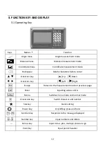 Preview for 17 page of Kolida CTS-632R10M Manual