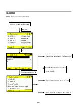 Preview for 71 page of Kolida CTS-632R10M Manual