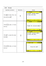 Preview for 110 page of Kolida CTS-632R10M Manual