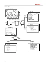 Preview for 16 page of Kolida KTS-442UT Series Manual