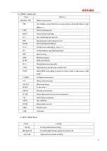 Preview for 17 page of Kolida KTS-442UT Series Manual