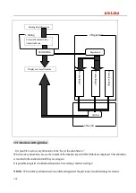 Preview for 162 page of Kolida KTS-442UT Series Manual