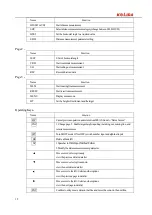 Предварительный просмотр 12 страницы Kolida KTS440 L Series Manual