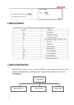 Предварительный просмотр 14 страницы Kolida KTS440 L Series Manual