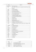 Предварительный просмотр 16 страницы Kolida KTS440 L Series Manual