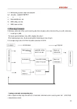 Предварительный просмотр 189 страницы Kolida KTS440 L Series Manual