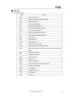 Preview for 16 page of Kolida Total Station KTS-462R10L Manual