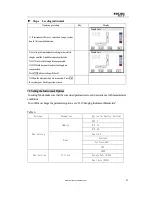 Preview for 25 page of Kolida Total Station KTS-462R10L Manual