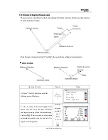 Preview for 53 page of Kolida Total Station KTS-462R10L Manual