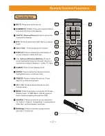 Preview for 21 page of Kolin DLT-3212M User Manual