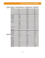 Preview for 51 page of Kolin DLT-3212M User Manual