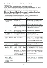 Preview for 13 page of Kolin KAP-500CHCPUV User Manual