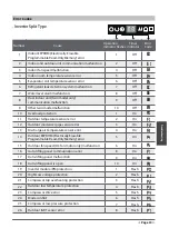 Предварительный просмотр 13 страницы Kolin KLM-SS40-4F1M Manual