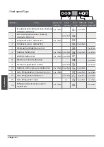 Предварительный просмотр 14 страницы Kolin KLM-SS40-4F1M Manual