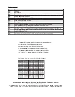 Preview for 2 page of Kollmorgen Seidel SERVOSTAR 601 Assembly & Installation