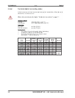 Preview for 32 page of Kollmorgen Seidel SERVOSTAR 601 Assembly & Installation