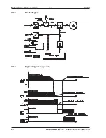 Preview for 62 page of Kollmorgen Seidel SERVOSTAR 601 Assembly & Installation