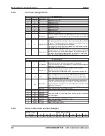 Preview for 68 page of Kollmorgen Seidel SERVOSTAR 601 Assembly & Installation