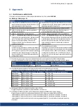 Preview for 23 page of Kollmorgen AKD-C Series Safety Notes